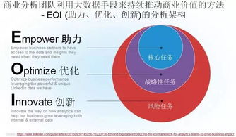 硅谷大咖說 超越大數(shù)據(jù)，以商業(yè)分析與數(shù)據(jù)科學驅動企業(yè)價值實現(xiàn)
