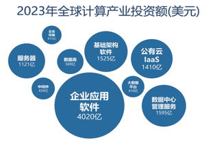 華為鯤鵬生態(tài)崛起 爭(zhēng)奪2萬億美元市場(chǎng)的軟件新機(jī)遇