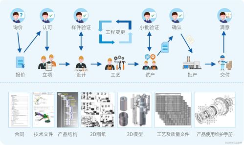 PLM軟件在企業(yè)軟件開發(fā)中的核心應用與價值