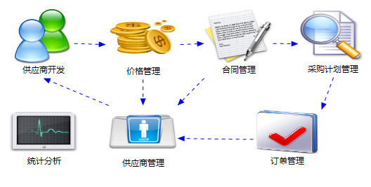浙江企業(yè)數(shù)字化轉型的堅實伙伴 金蝶管理軟件與大型ERP定制開發(fā)