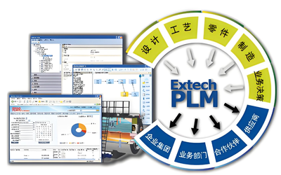 制造企業(yè)PLM研發(fā)管理系統(tǒng)的核心功能解析