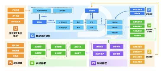 云原生 企業數字化轉型的關鍵引擎，騰訊云 Nocalhost 助力開發者創新企業軟件開發